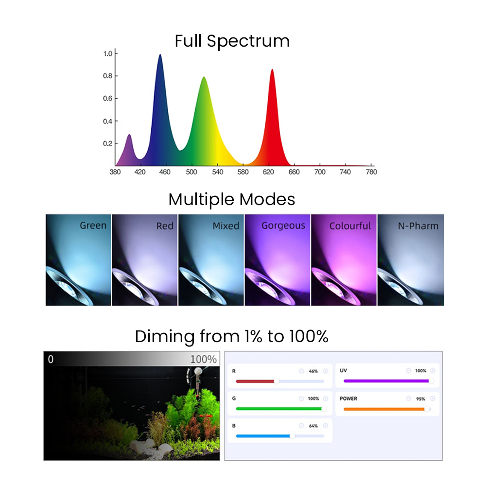 تطبيق بلوتوث 3.0 كامل الطيف لل - مراجعة Aquarium Plant Original وسعره