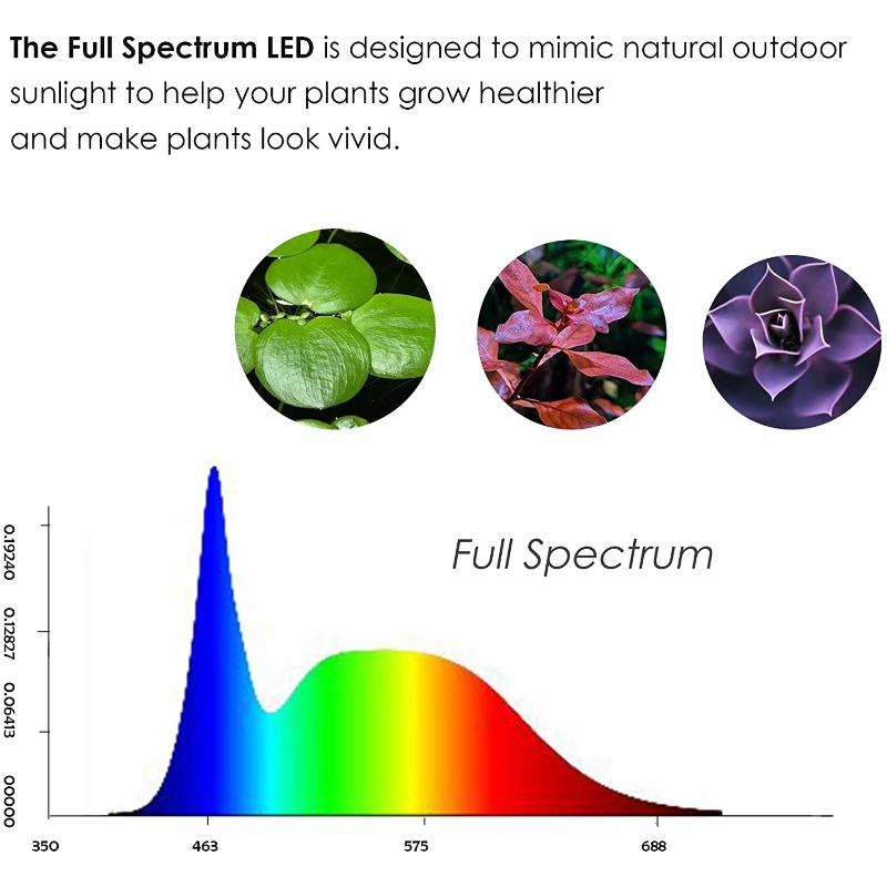 شريط إضاءة LED صغير لحوض السمك - مراجعة Aquarium Planted Wood وسعره